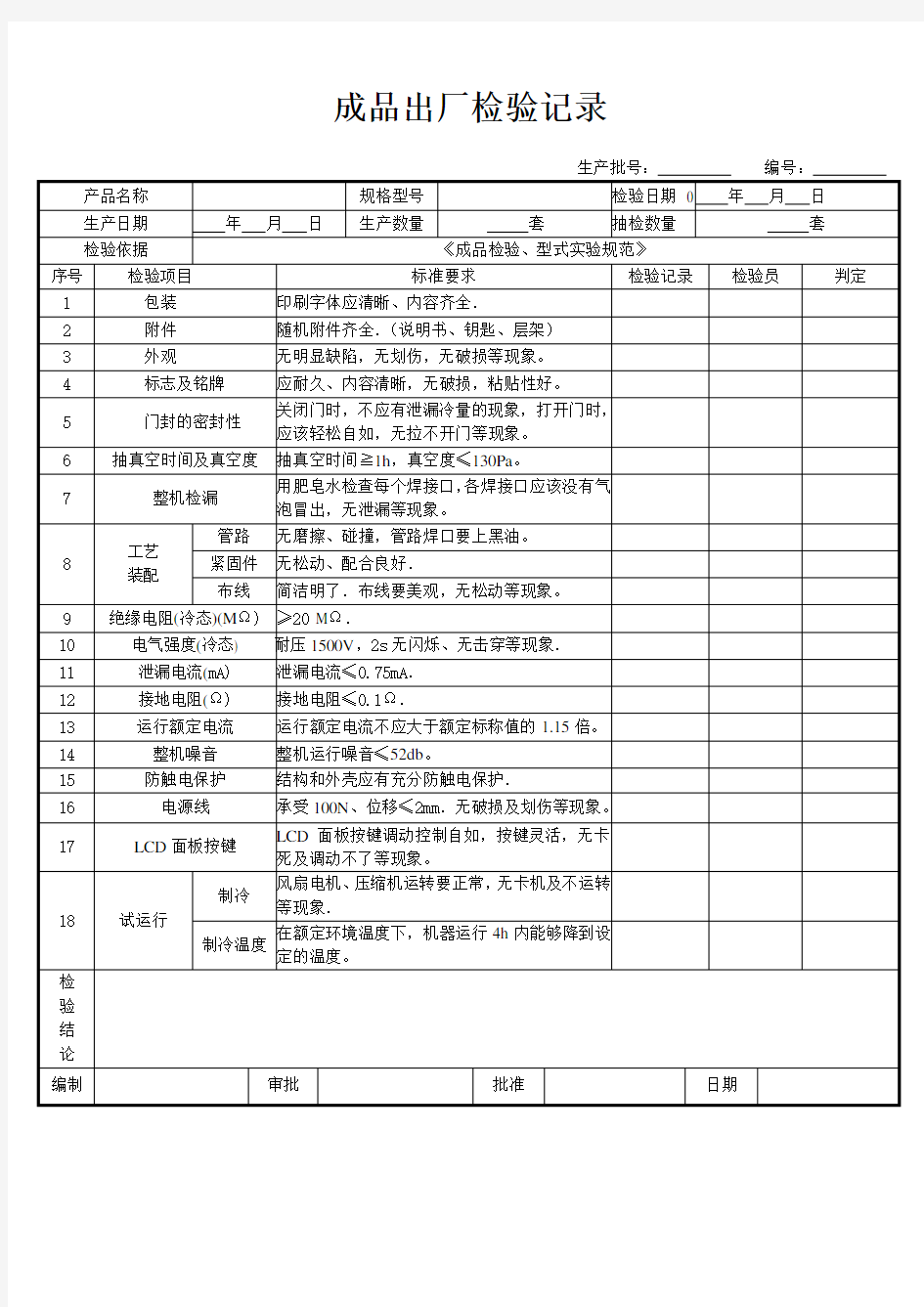 成品检验记录表