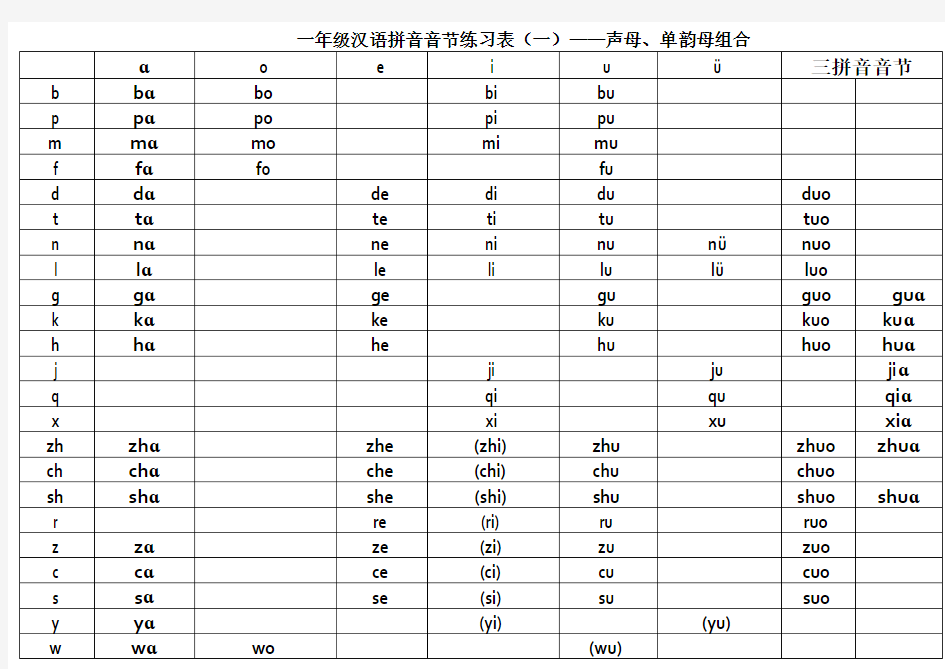 一年级汉语拼音音节练习表(一)——声母、单韵母组合