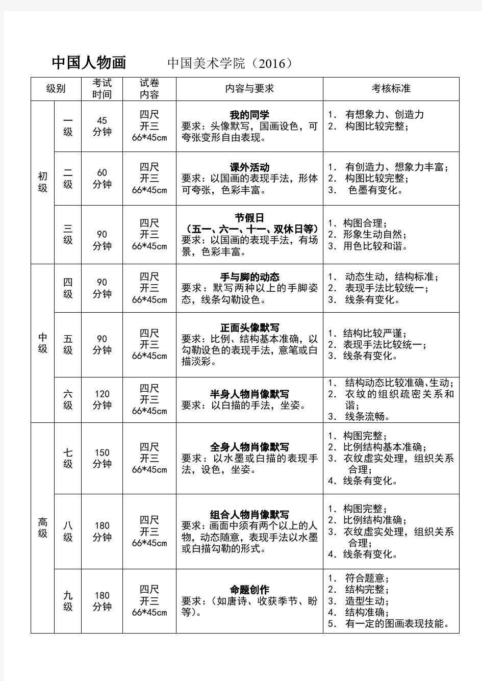 2016 中国美术学院 国画人物考级要求