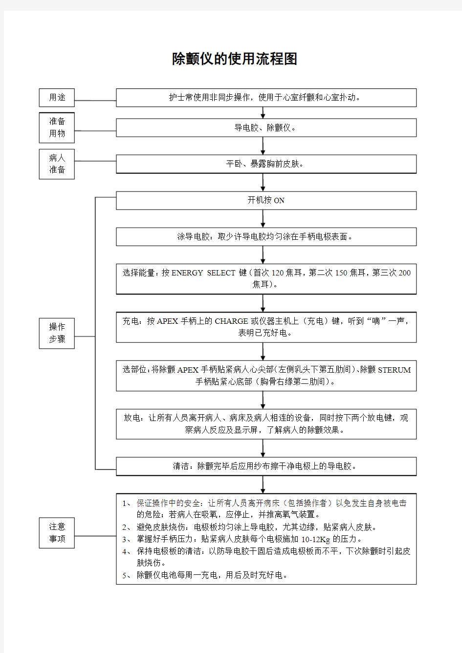 除颤仪的使用流程图