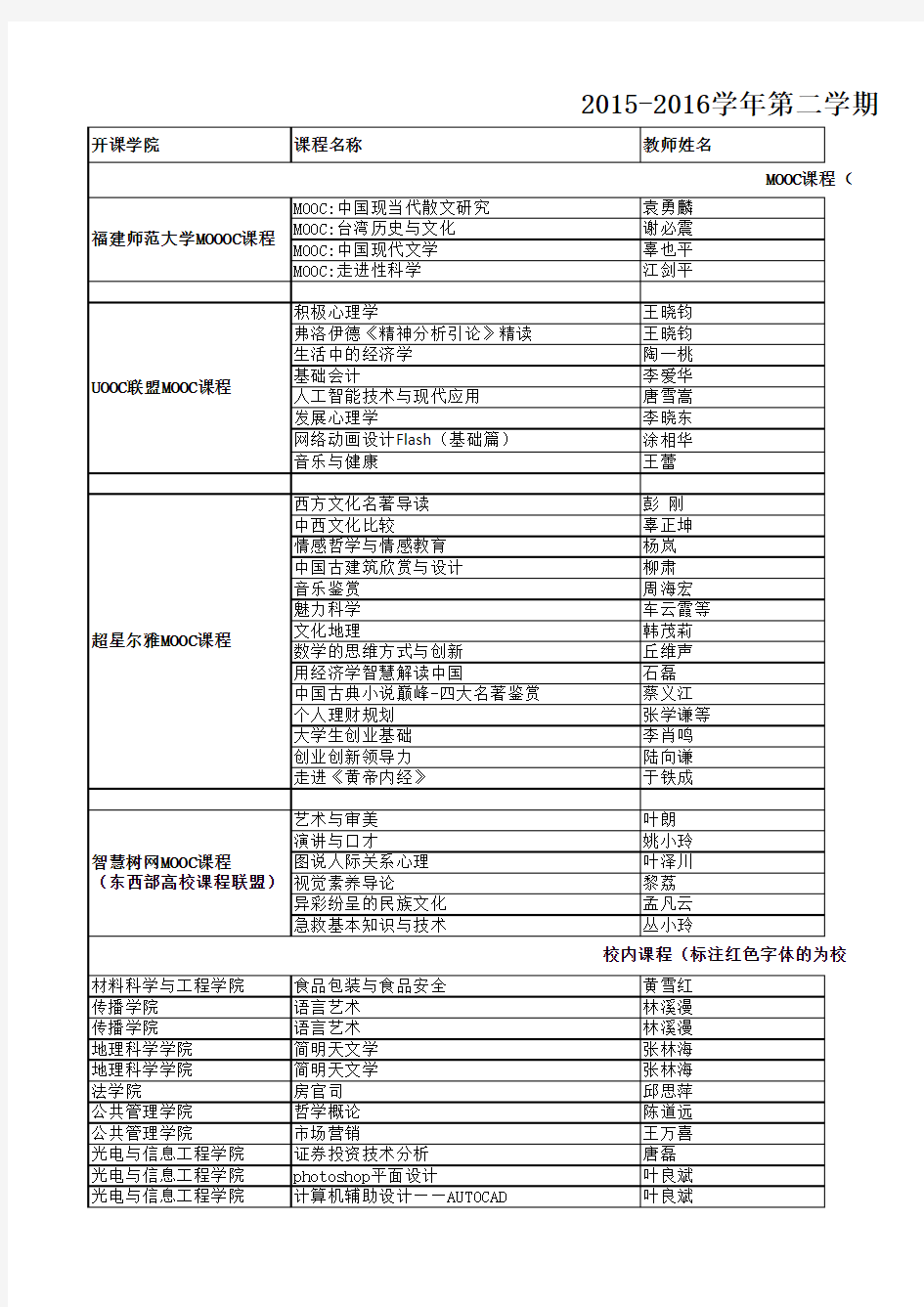 2015-2016学年第二学期校公共选修课正式课表