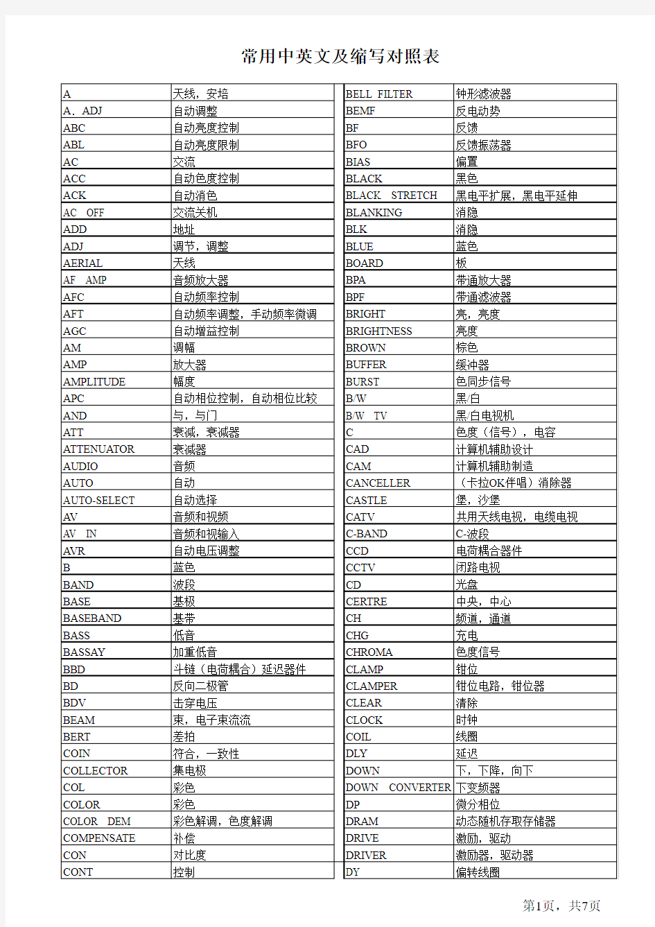 TV常用中英文及缩写对照表