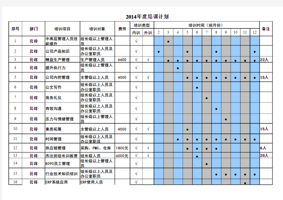 2014年度培训计划