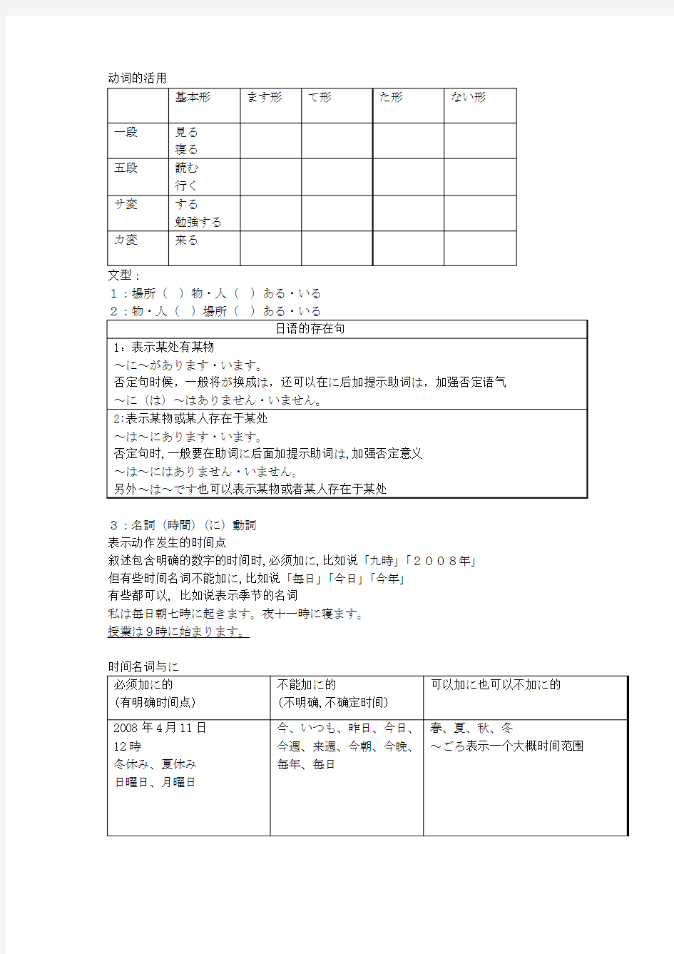 标准日本语初级上册总结