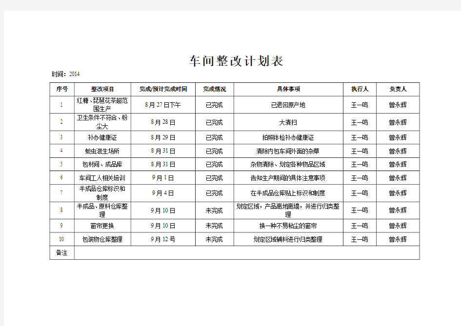 车间整改计划表