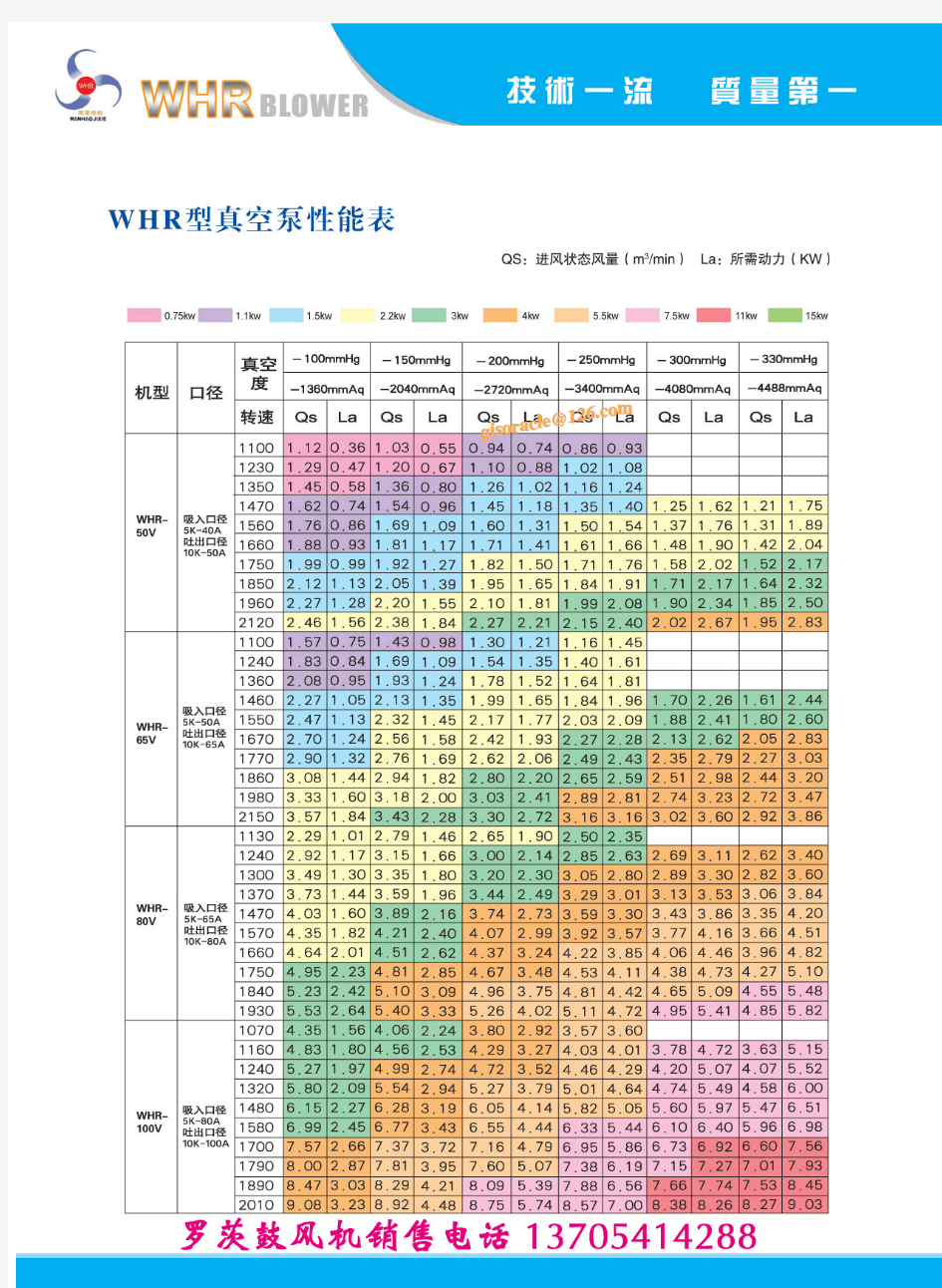 真空泵选型参数