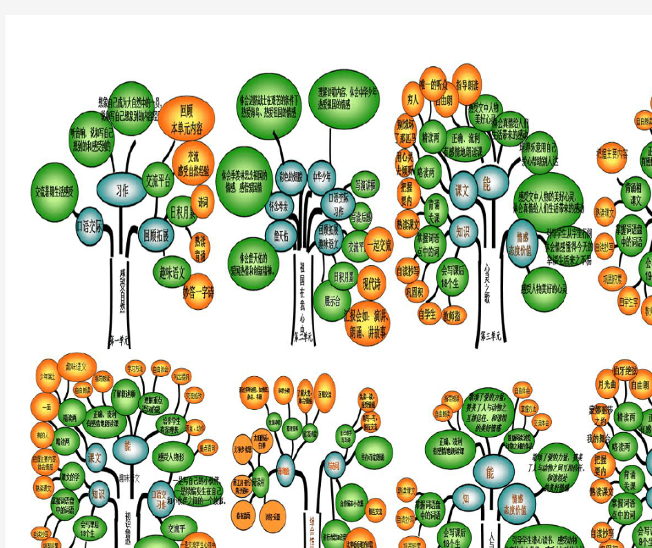 六年级语文知识结构图A4纸