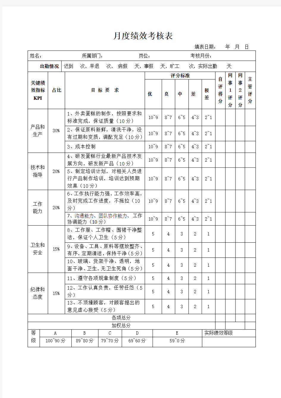 9蛋糕烘焙师绩效考核表(蛋糕烘焙师)