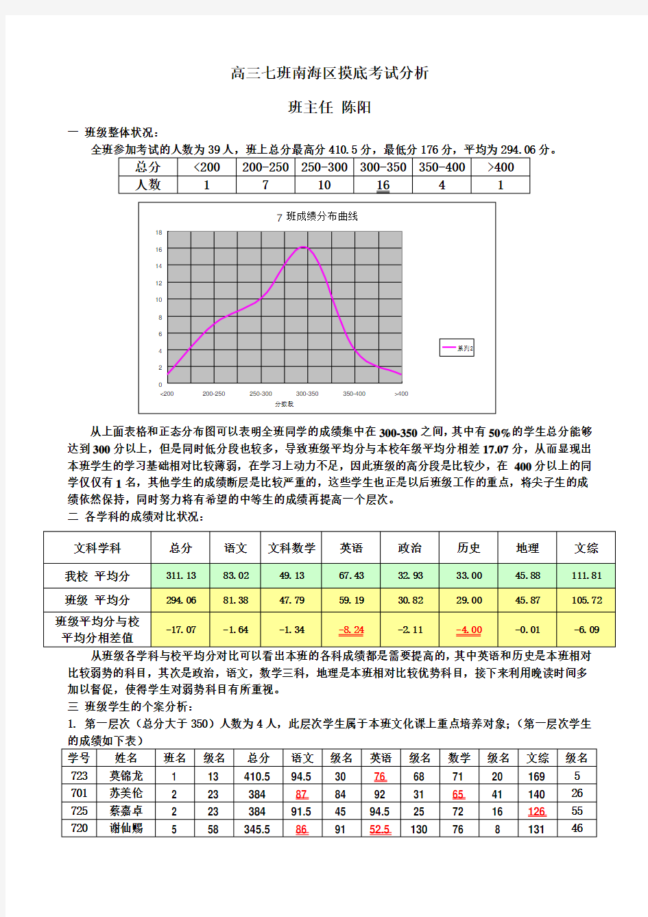 高三班主任班级成绩分析