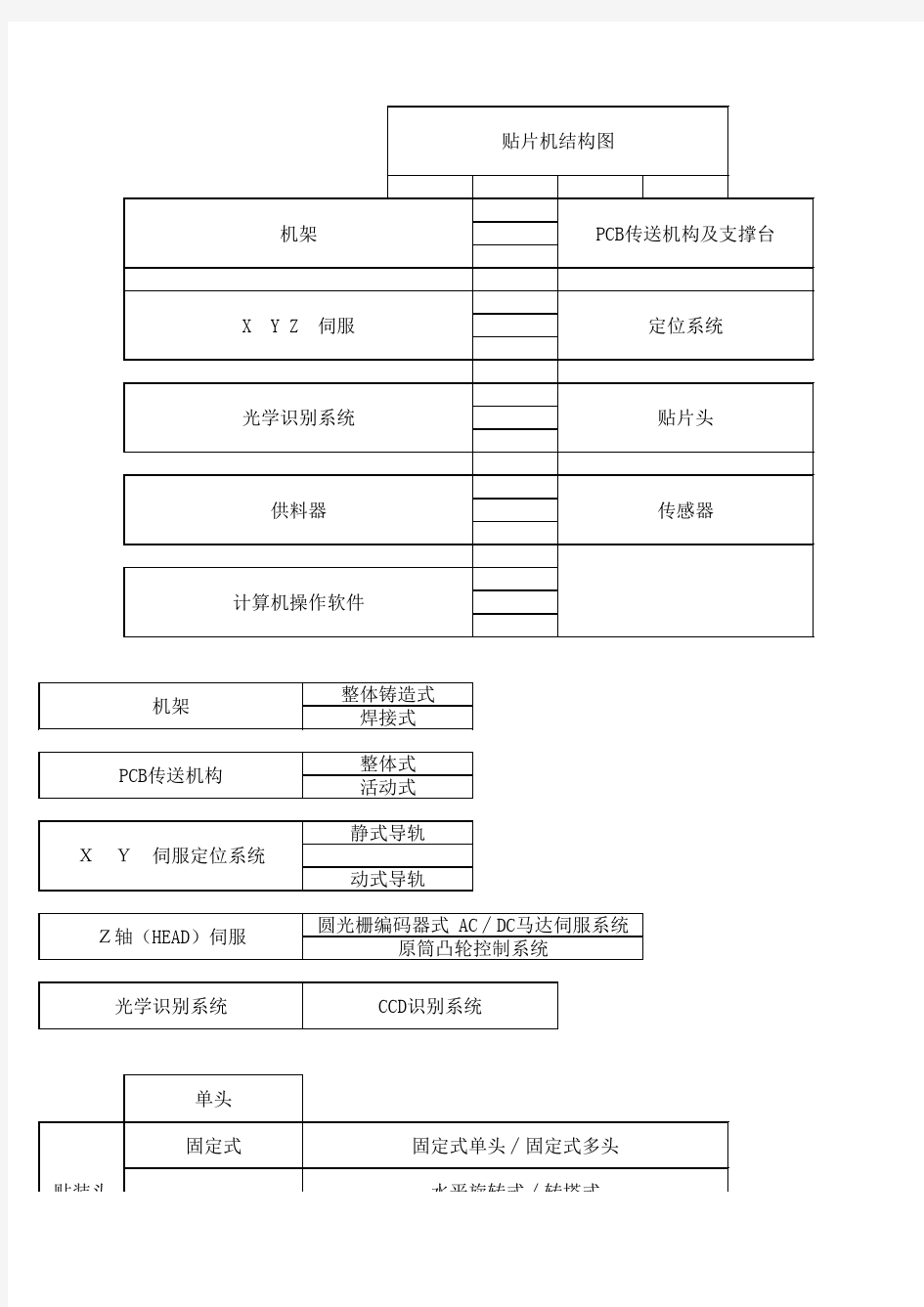 贴片机结构图