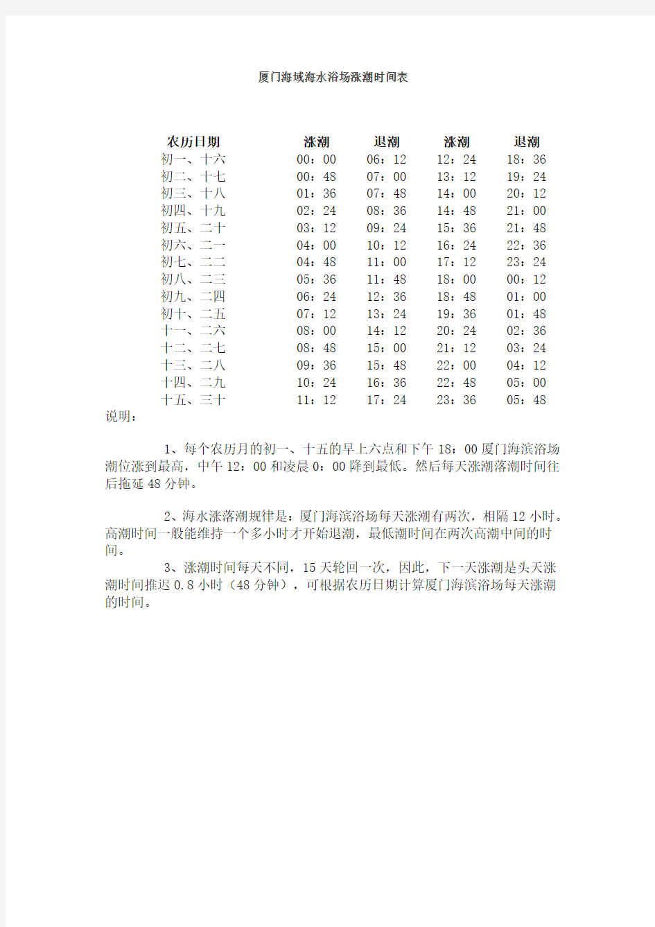 厦门潮水涨退时间表