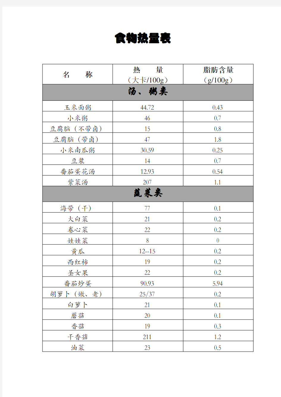 食物热量、脂肪含量对照表(基本类)