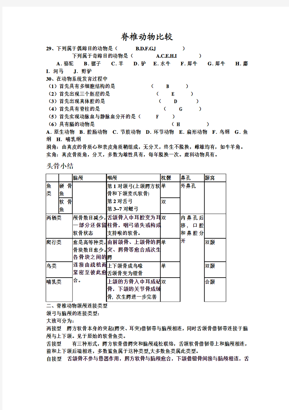 脊椎动物比较