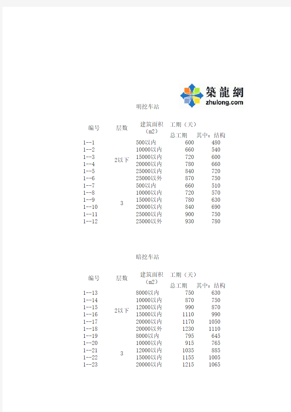 2009年北京市建设工程工期定额