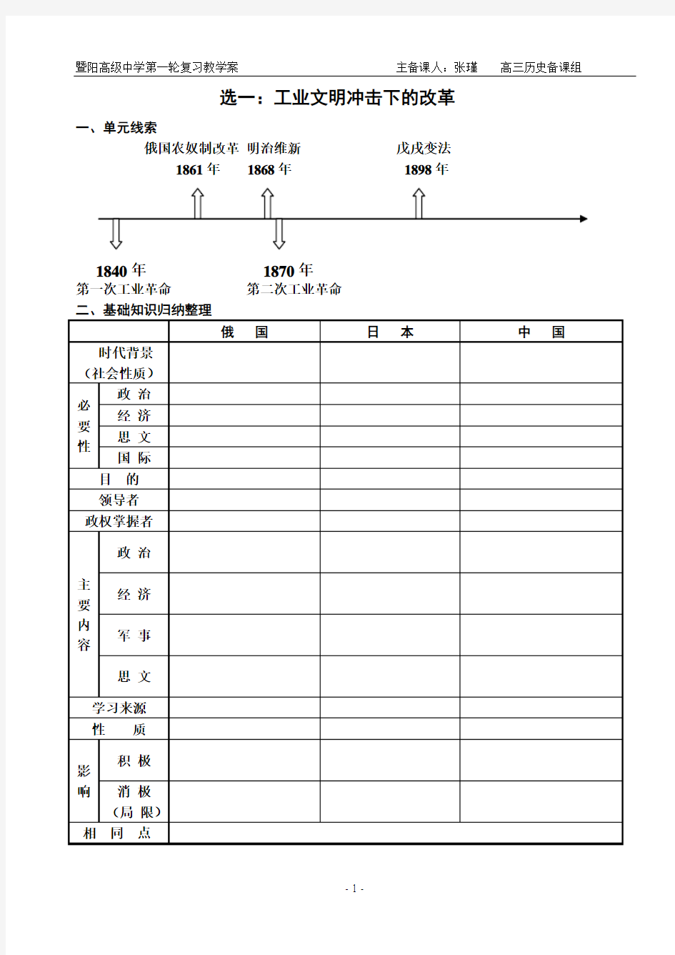 工业文明冲击下的改革1