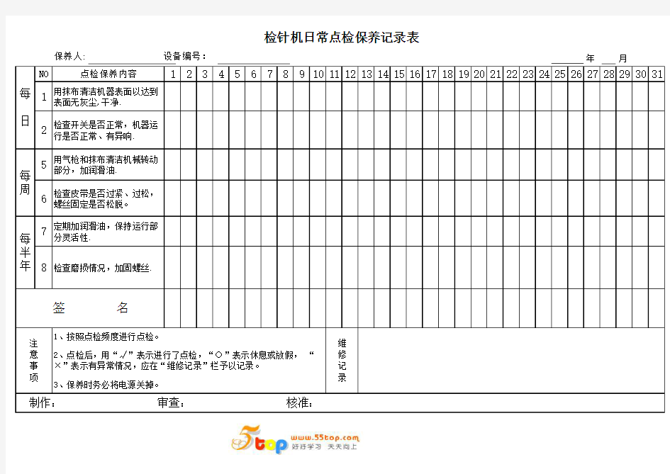 检针机日常点检保养记录表