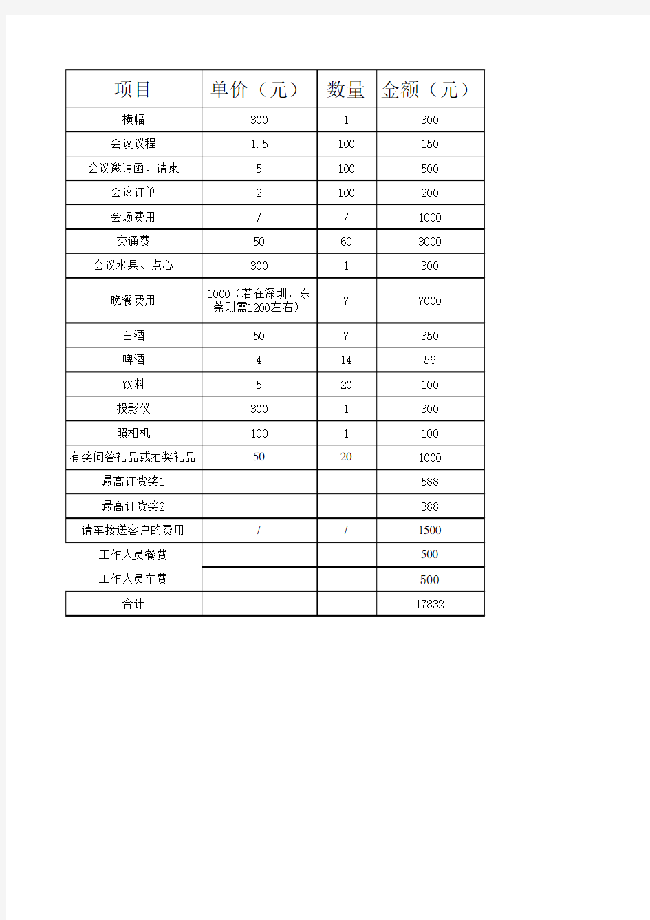 会议费用预算表 全 