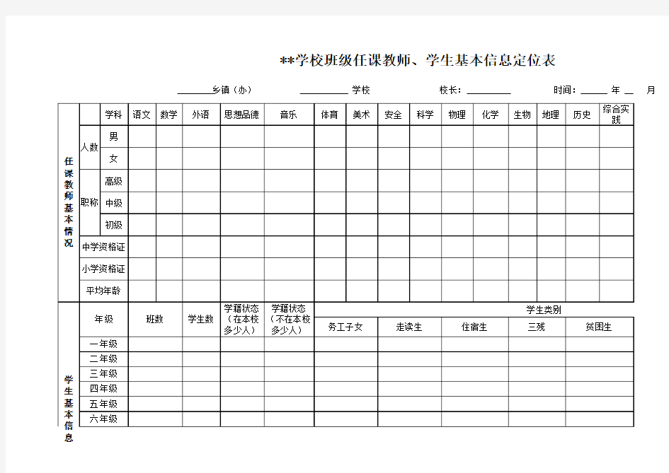 班级任课教师、学生基本信息一览表