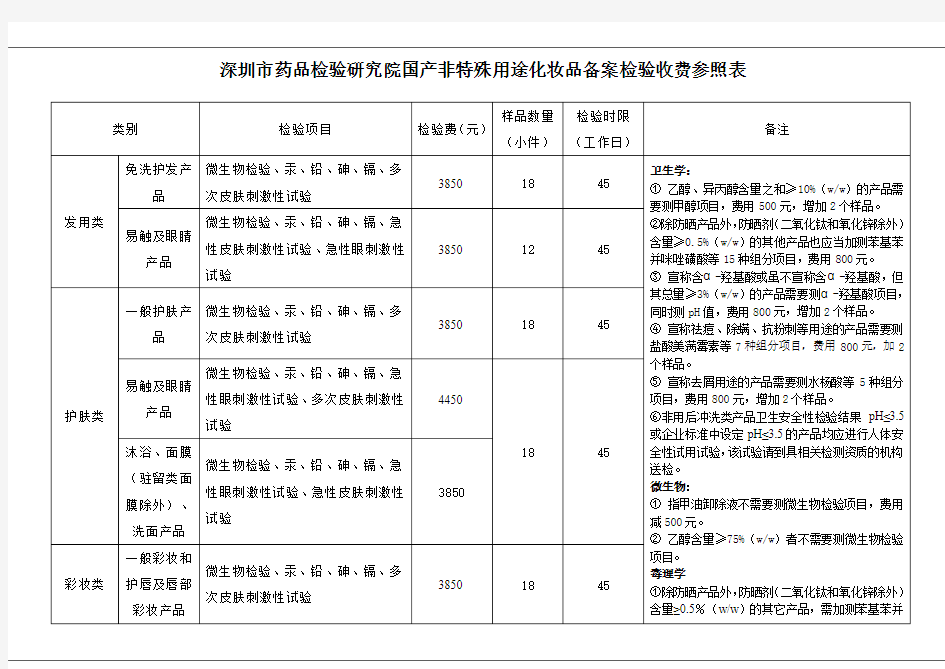 深圳市药品检验研究院国产非特殊用途化妆品备案检验收费参