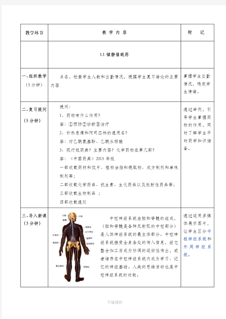 药物化学镇静催眠药