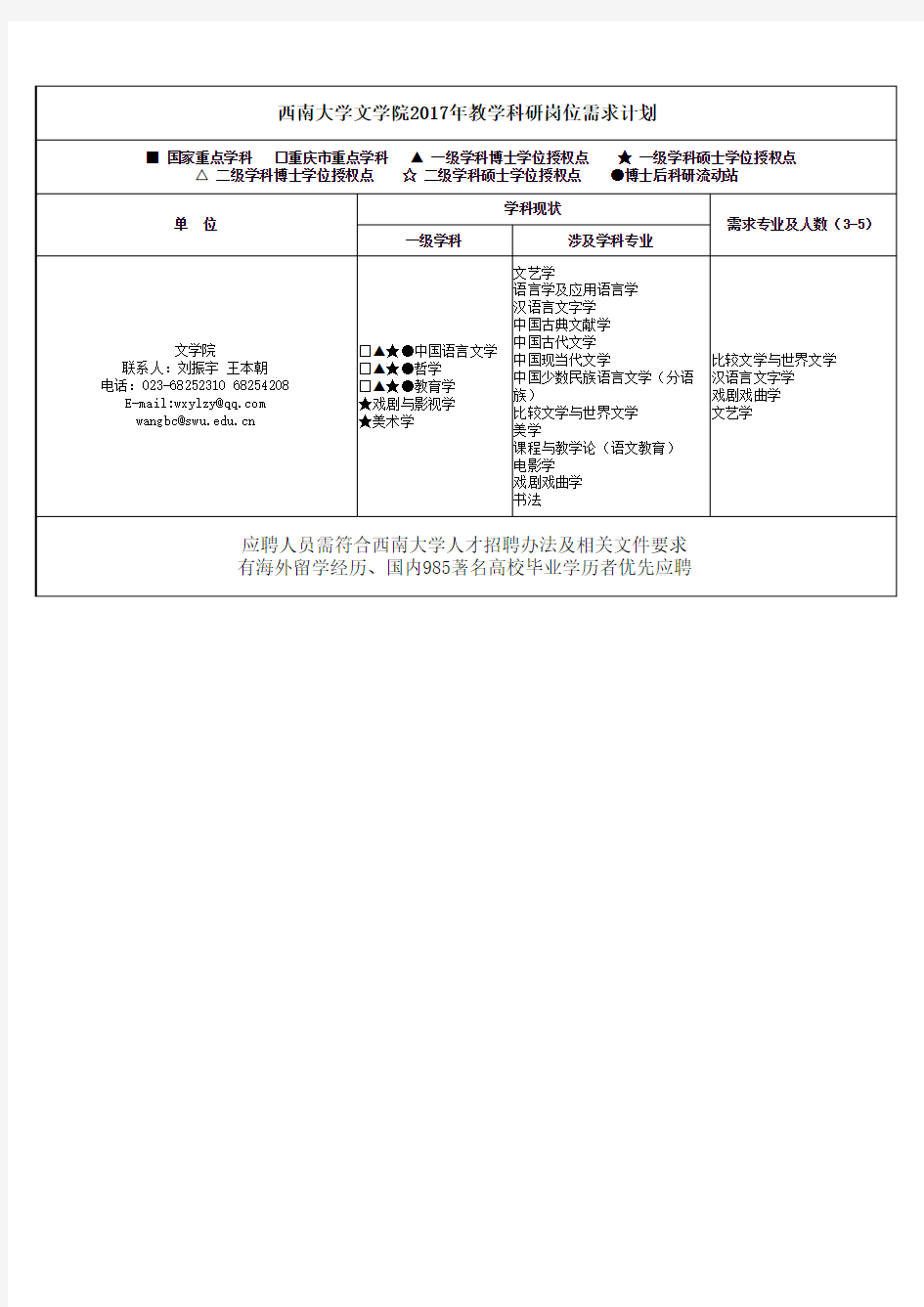 西南大学文学院2017年教学科研岗位需求计划