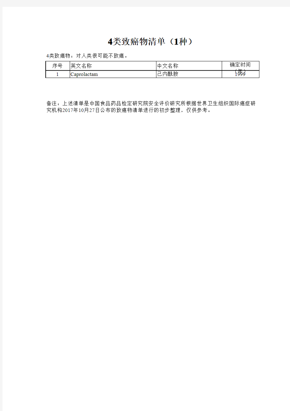 世界卫生组织国际癌症研究机构四类致癌物清单