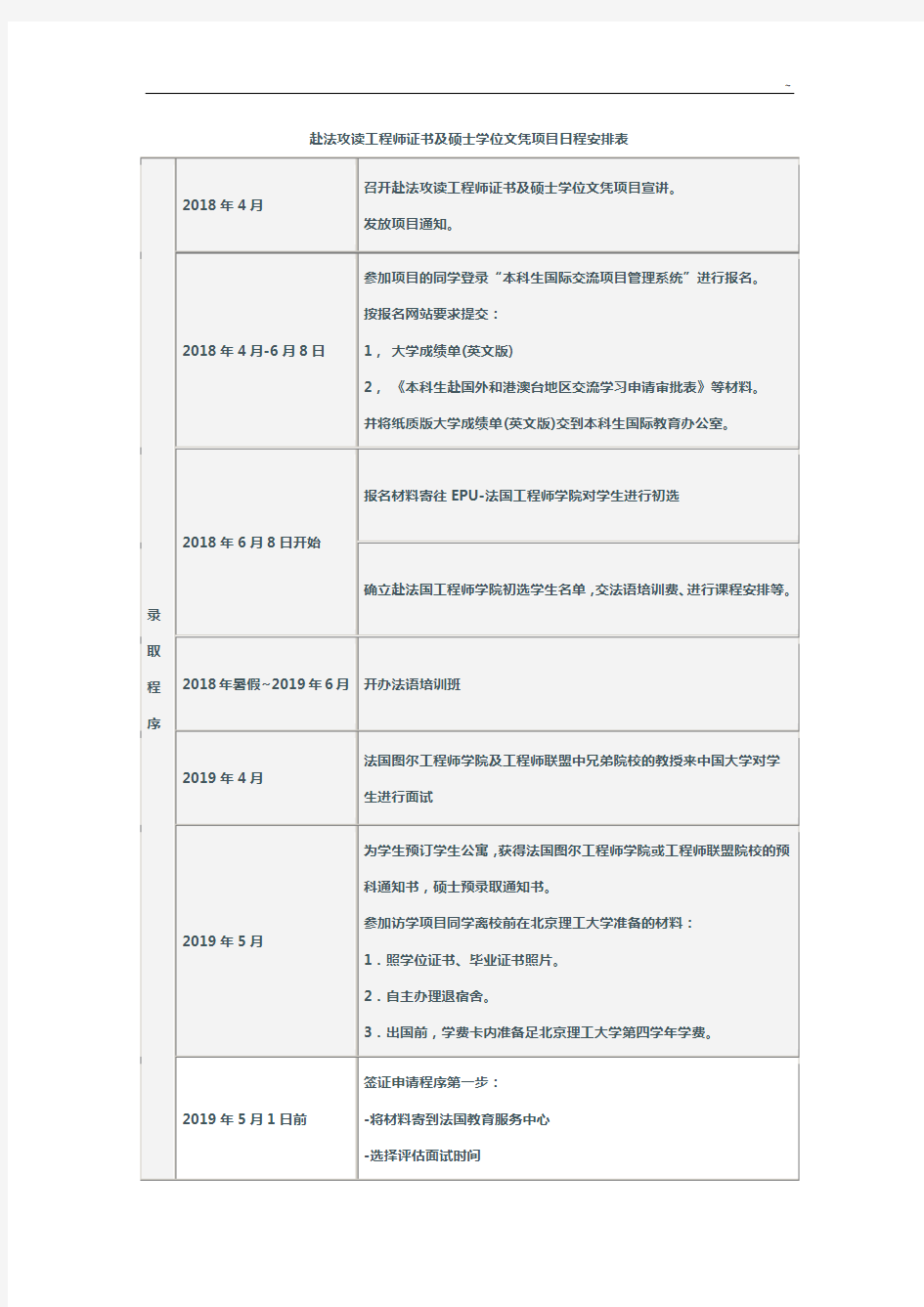 2010-2011年项目开发时间计划表