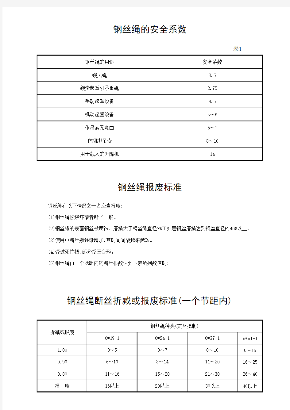 钢丝绳的安全系数