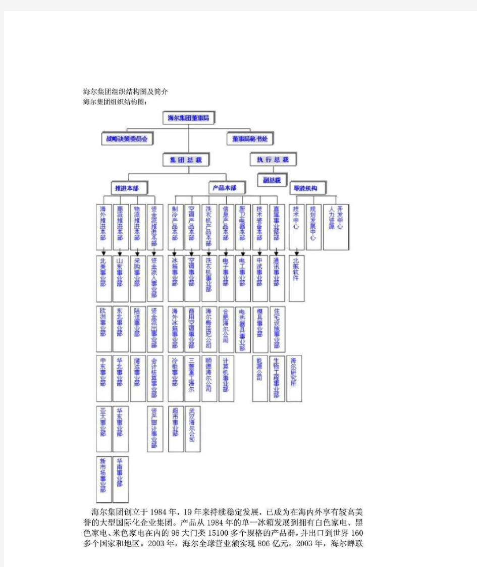 海尔集团组织结构图及简介