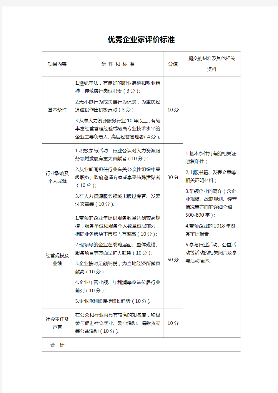 优秀企业家评价标准