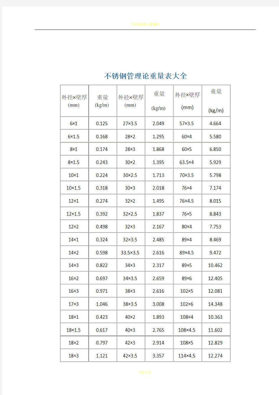 不锈钢管理论重量表大全40047