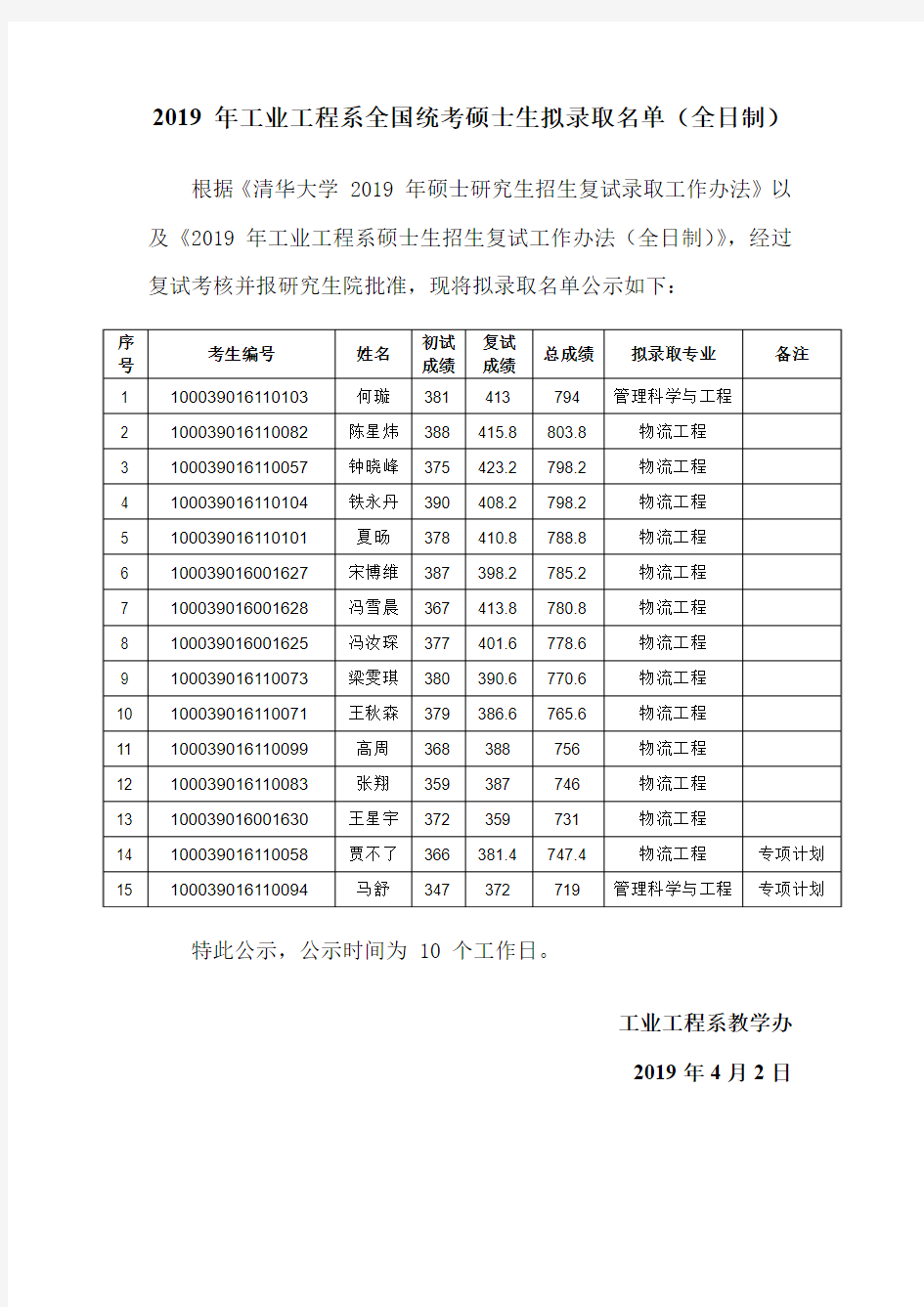 2019年清华大学工业工程系全国统考硕士生拟录取名单(全日制)