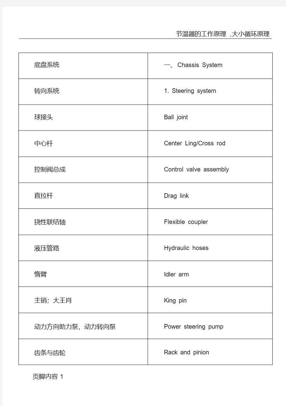 汽车英语专用名词