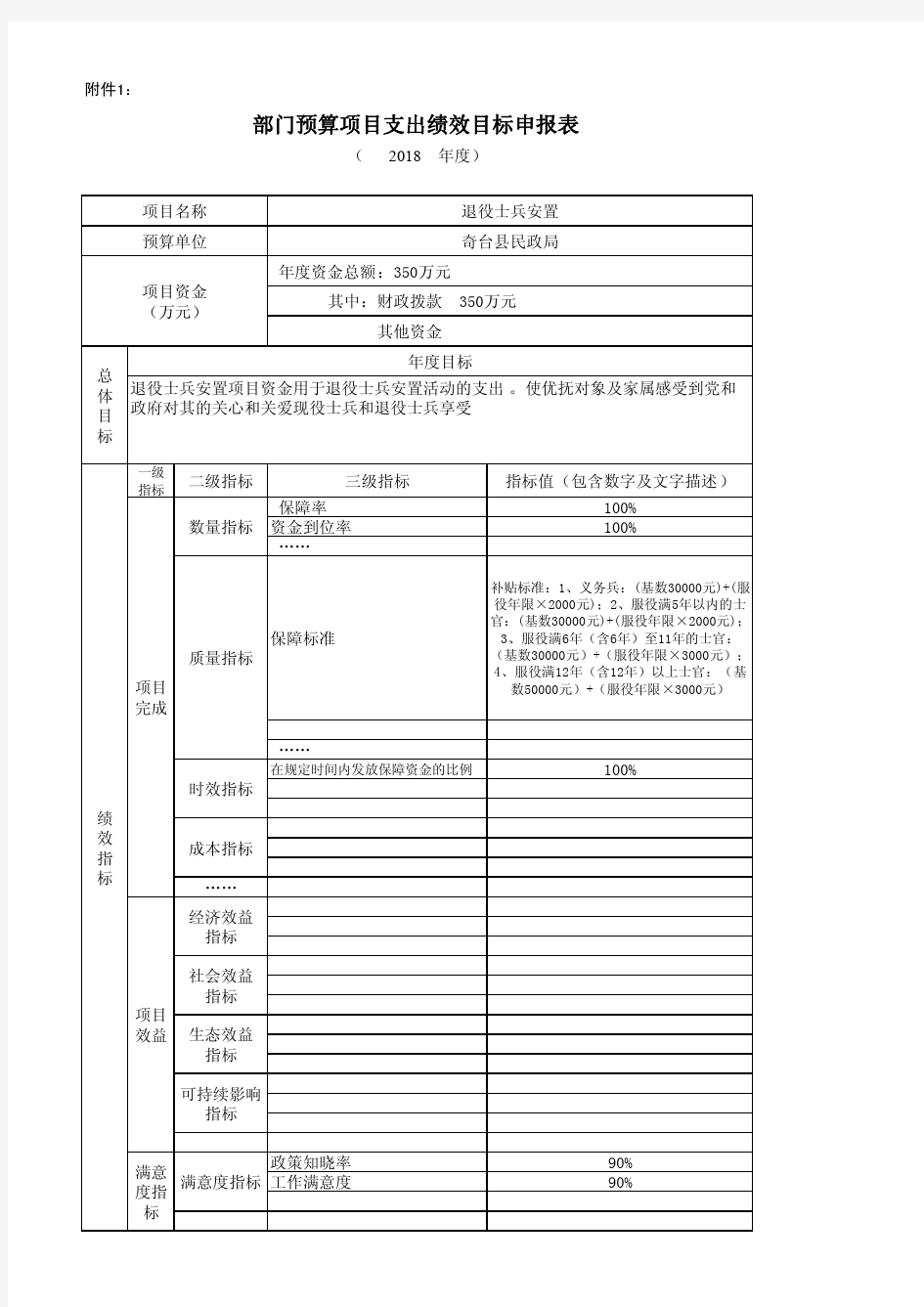 部门预算项目支出绩效目标申报表