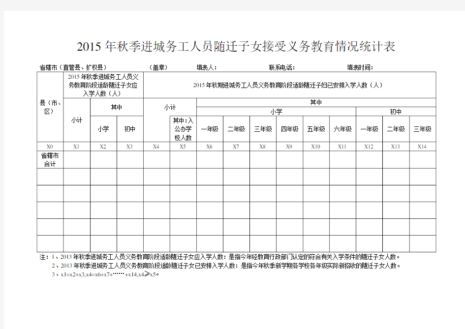 进城务工子女义务教育情况统计表