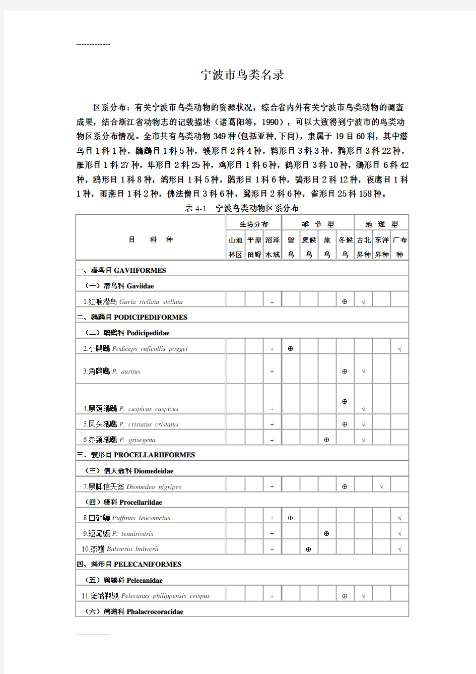 (整理)宁波市鸟类名录