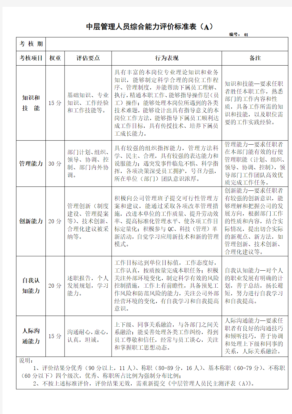 中层管理人员综合能力评价标准表(A)