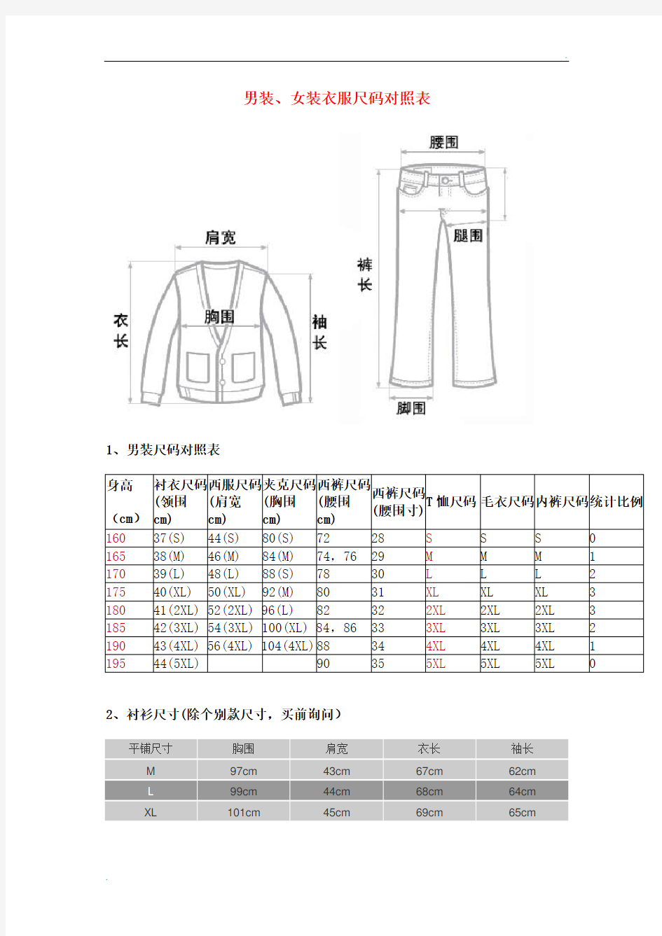 男装、女装衣服尺码对照表