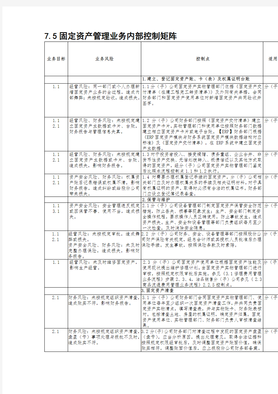 固定资产业务控制矩阵