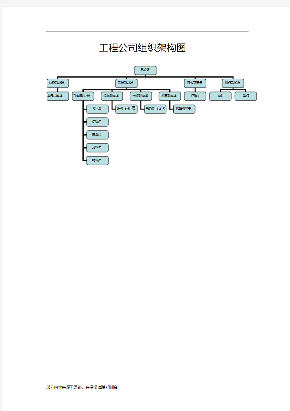 工程公司组织架构图