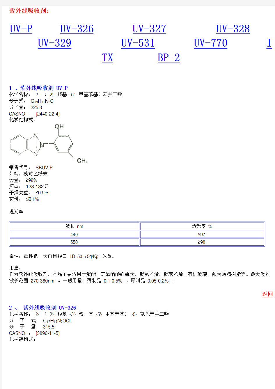 部分紫外线吸收剂的简介