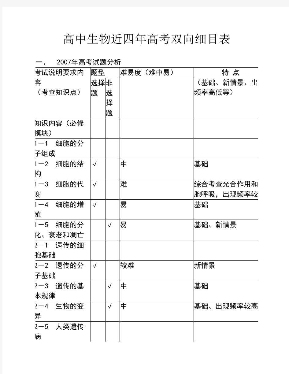 高中生物近四年高考双向细目表