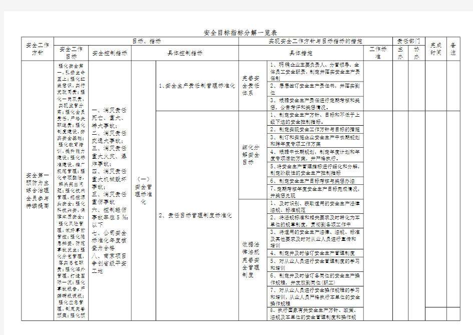 安全目标指标分解一览表