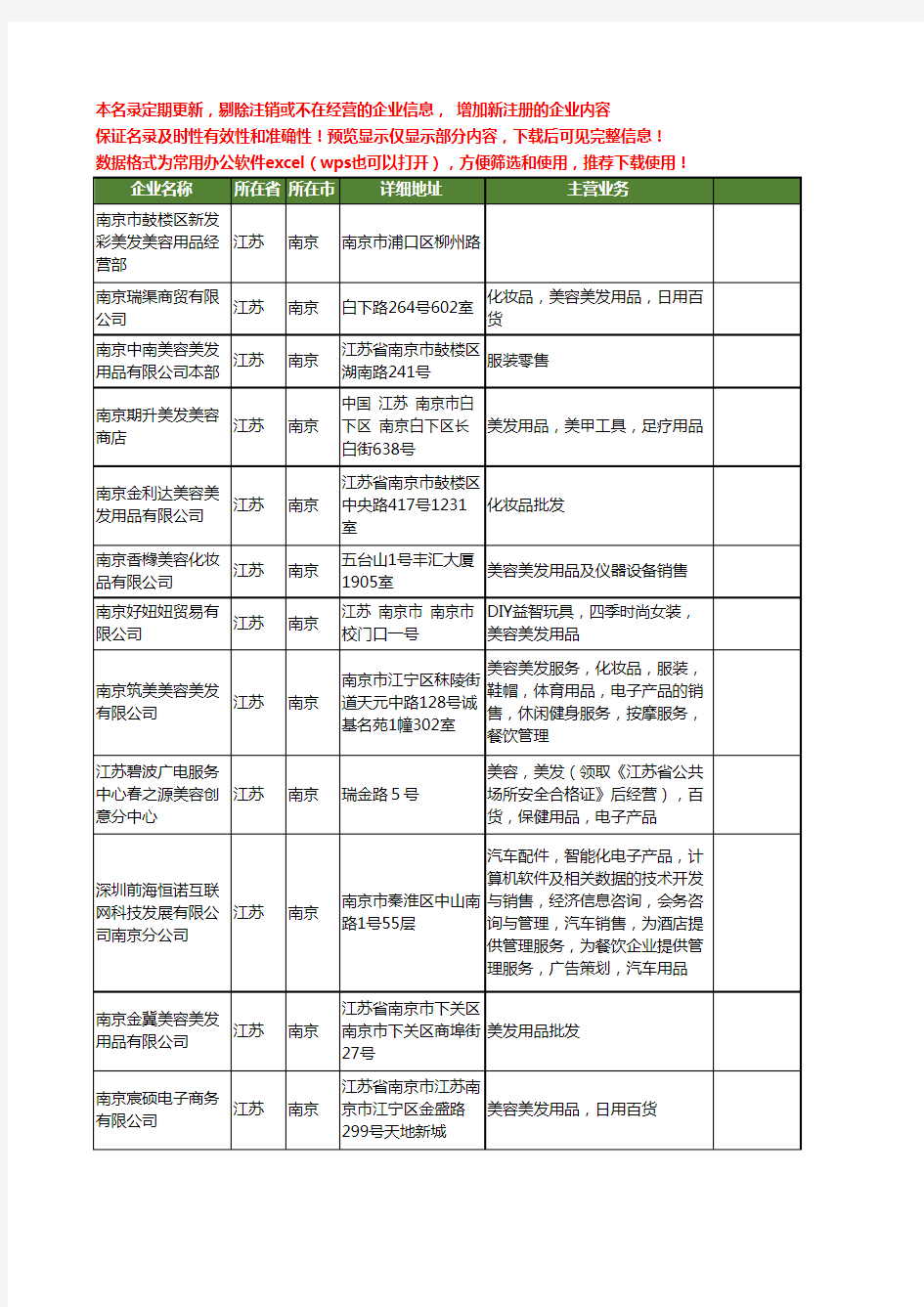 新版江苏省南京美发美容用品工商企业公司商家名录名单联系方式大全97家