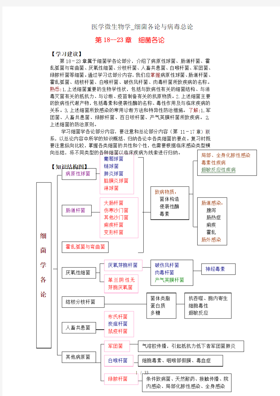 医学微生物学细菌各论与病毒总论