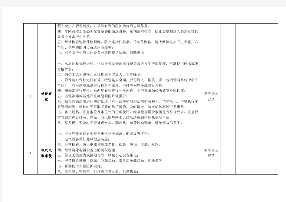 公司级安全隐患排查表