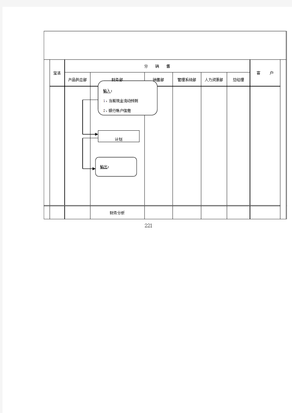 每周现金会计工作流程