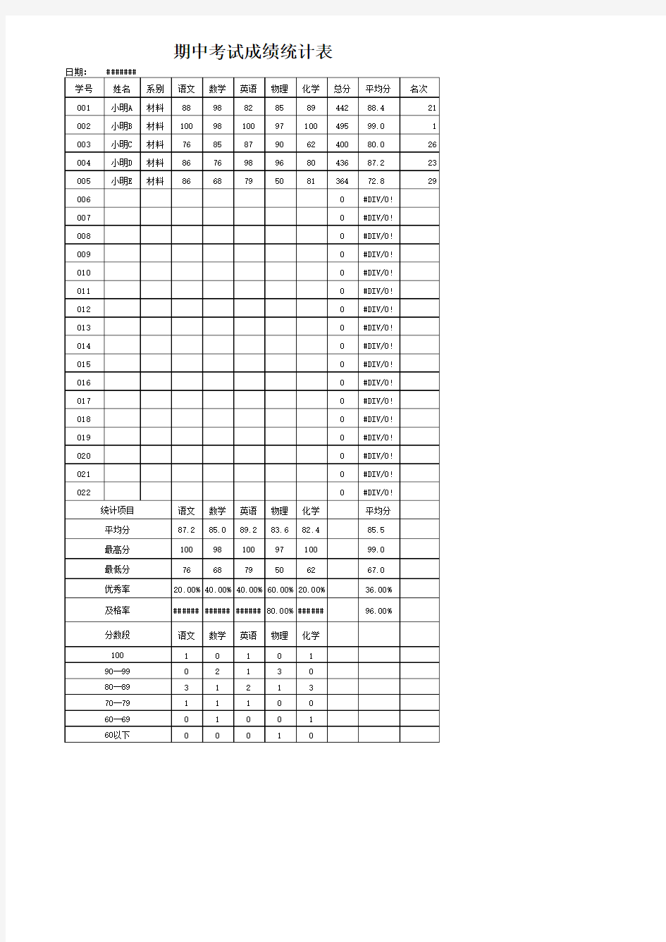 期中期末考试成绩统计表Excel模板(内容可修改)