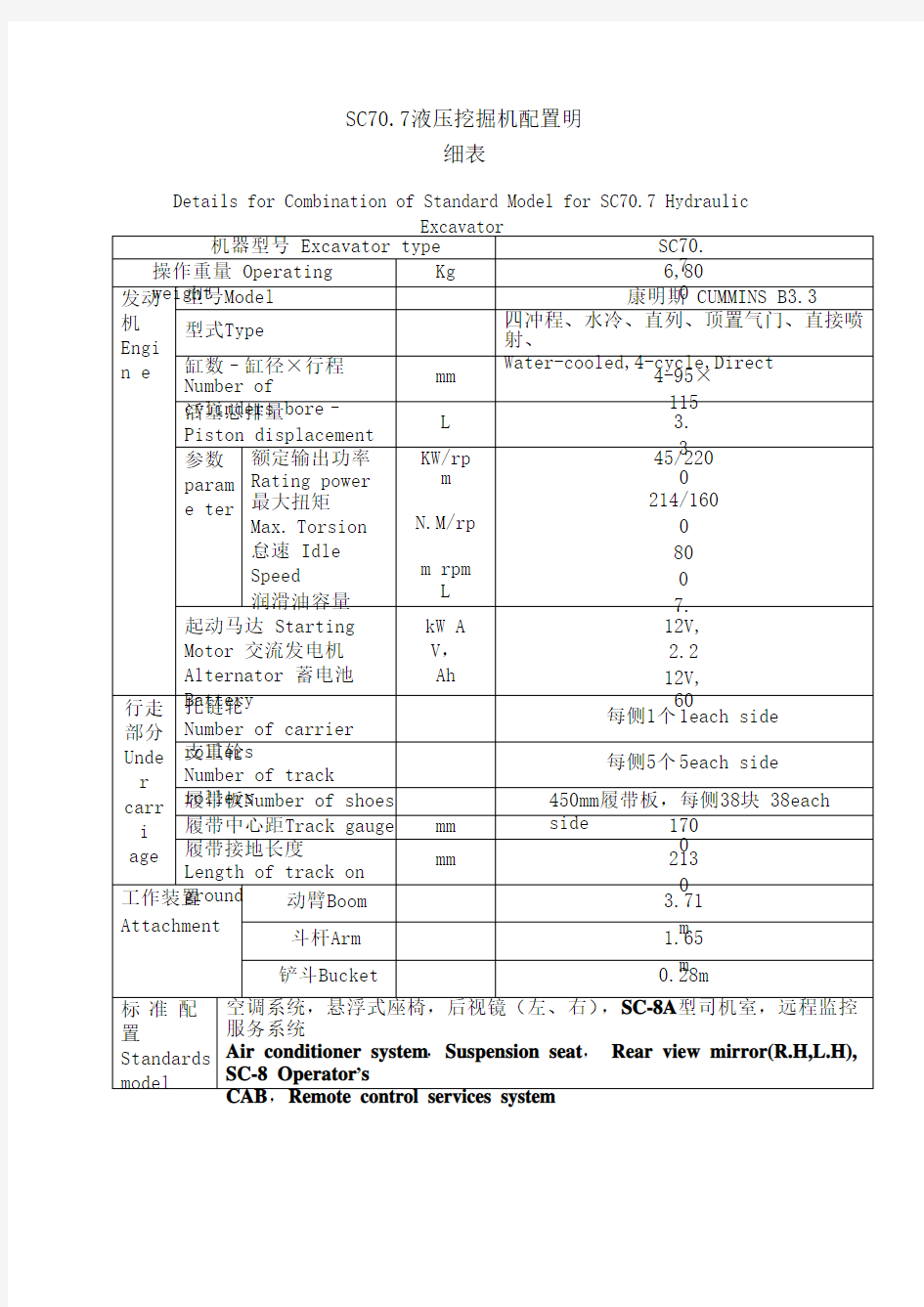 挖掘机各机型产品配置表