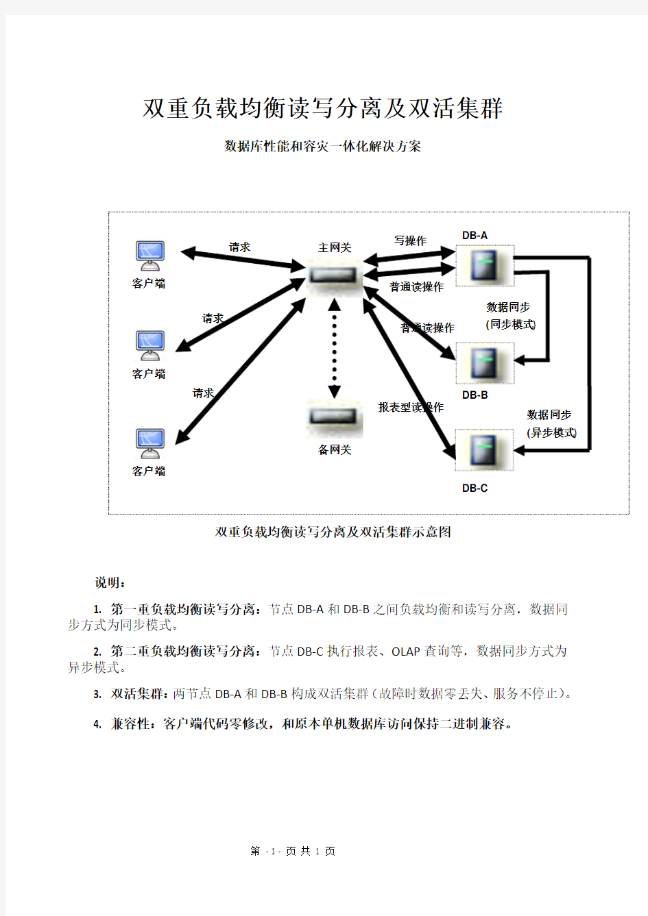 数据库双重负载均衡读写分离及双活集群